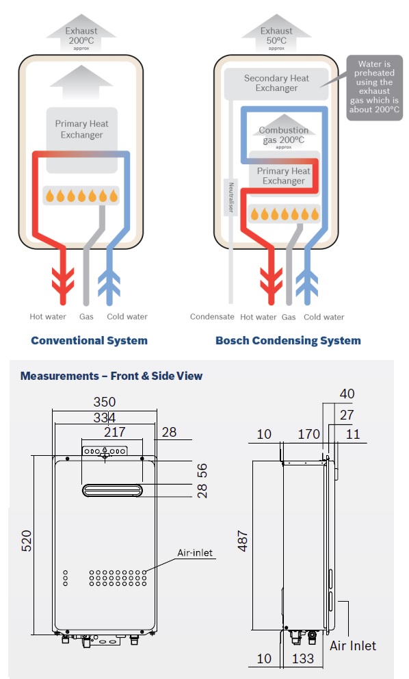Bosch Highflow Condensing C21 Instantaneous Hot Water System specifications