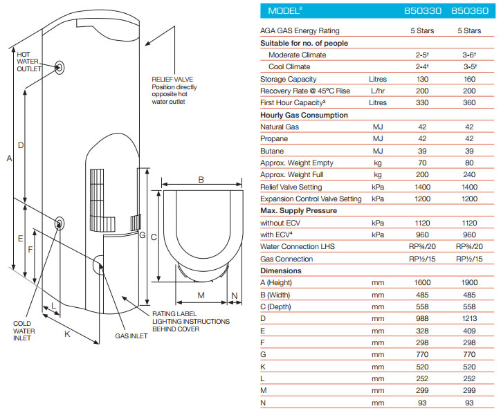 Rheem Stellar Super High Efficiency Gas Hot Water System specifications