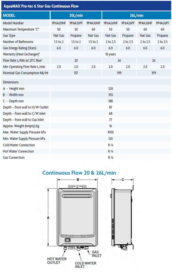 Aquamax Pro-tec 26 Gas Continuous Flow Hot Water System specifications